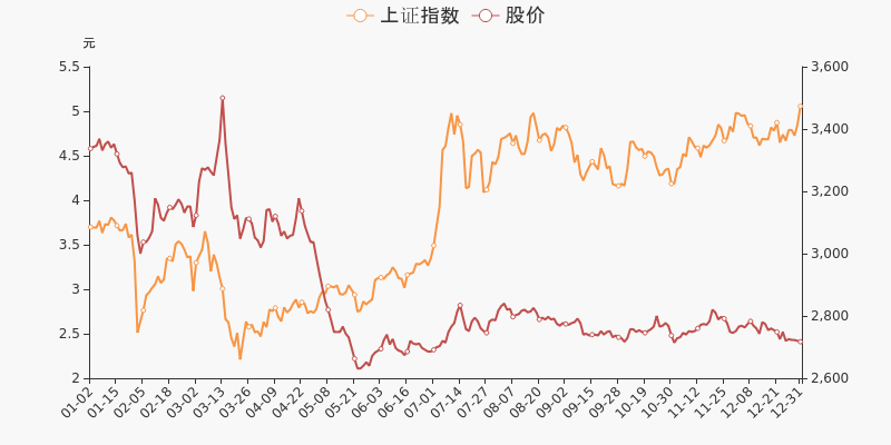 2020年度小集锦——*st中华a