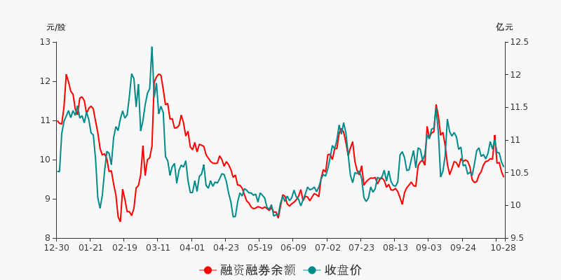 汉得信息盘前回顾(10-28)