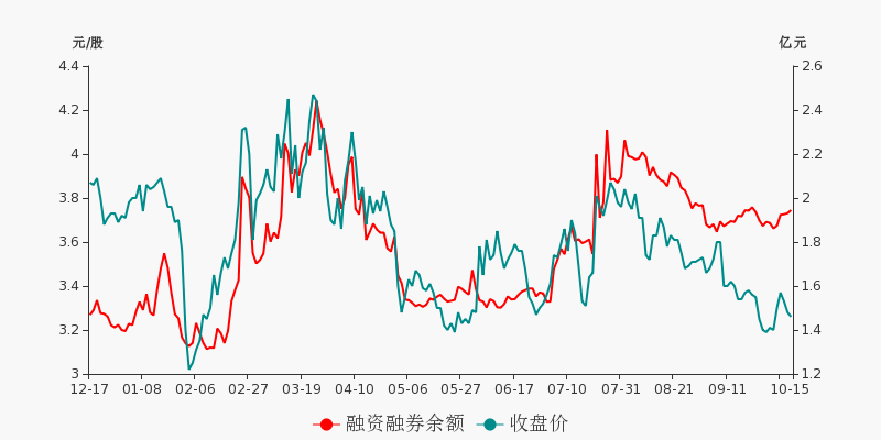 富通鑫茂盘前回顾(10-15)