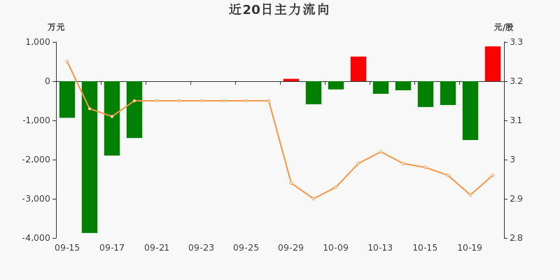 28(10-20)_首创环保(600008)股吧_东方财富网股吧