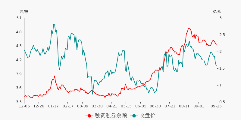 赛轮轮胎盘前必读(09-25)