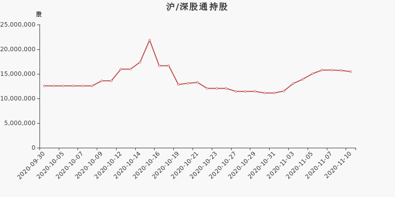华工科技股东户数下降622户均持股3188万元