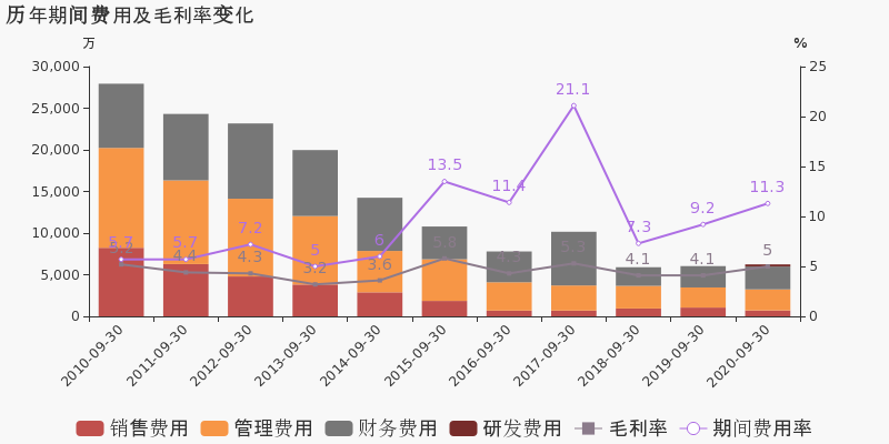 南纺股份上市公司信息