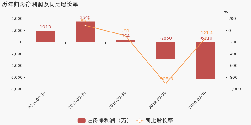 营业部导航 熙菱信息股票 熙菱信息于2020年10月29日披露三季报,公司