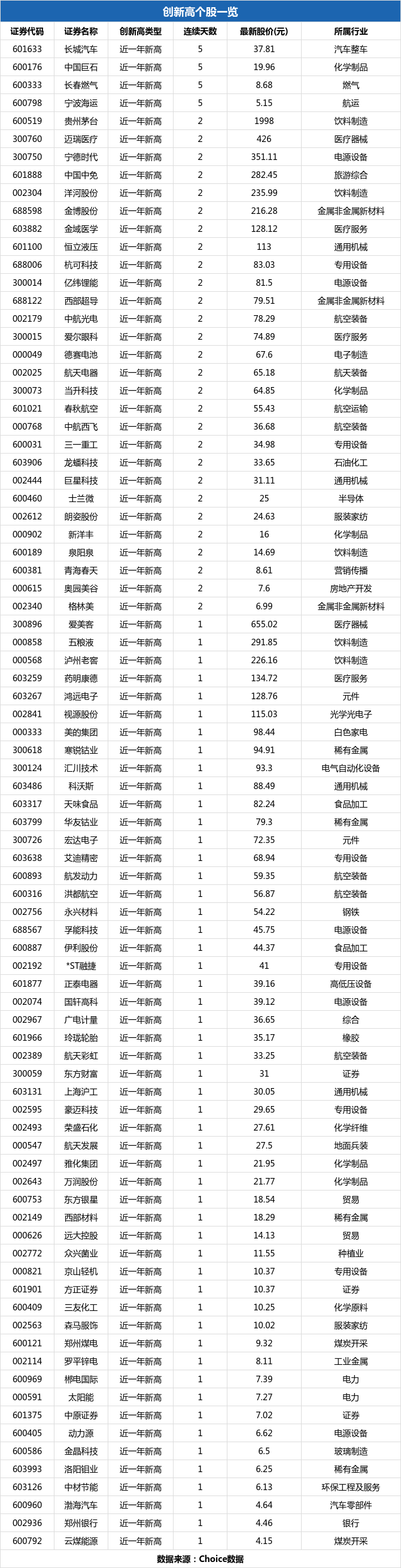 万润股份股票价格_行情_走势图—东方财富网