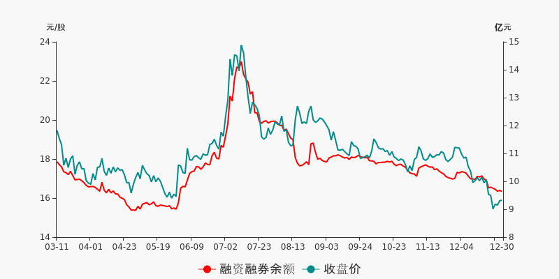 金证股份盘前回顾(12-30)