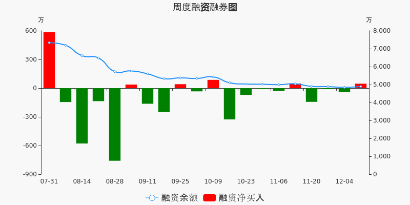 博汇科技 36.95 0.05(0.14%) _ 股票行情 _ 东方财富网