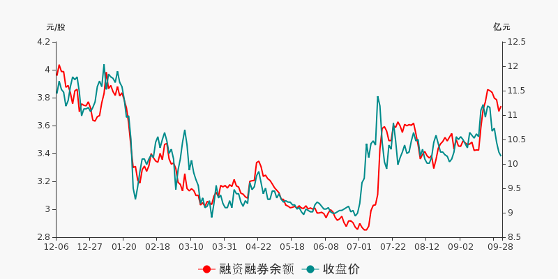 新湖中宝盘前必读(09-28)