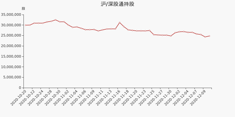 股票频道 正文 亚厦股份户均持有流通市值高于市场平均水平.