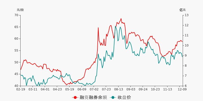 中直股份盘前回顾(12-09)