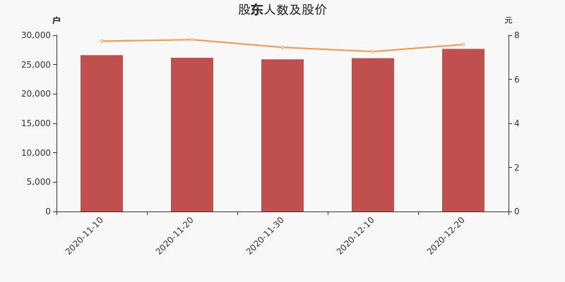 营业部导航 浙江省股票详情 道明光学股票 道明光学股东户数低于市场