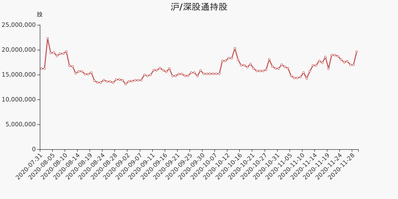 股票频道 正文 华铁股份户均持有流通市值低于市场平均水平.