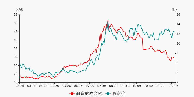 振华科技盘前回顾(12-16)_振华科技(000733)股吧_东方