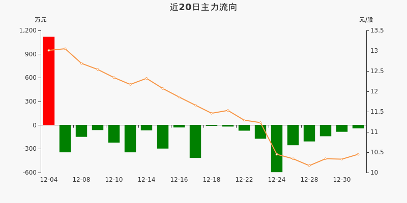 三江购物 8.36 0.49(6.23%) _ 股票行情 _ 东方财富网