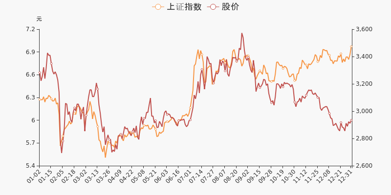 2020年度小集锦——海峡环保