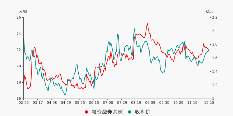 昊华科技盘前回顾(12-15)