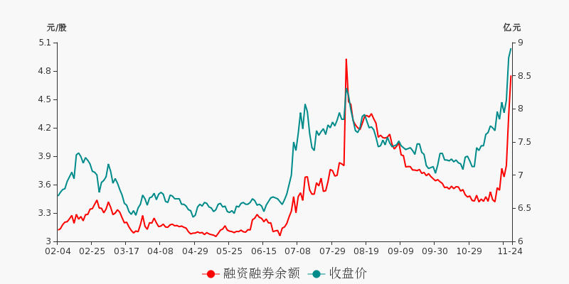 驰宏锌锗盘前回顾(11-24)