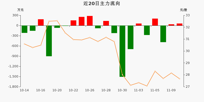 甬金股份主力资金净流入5847万元净占比0901110