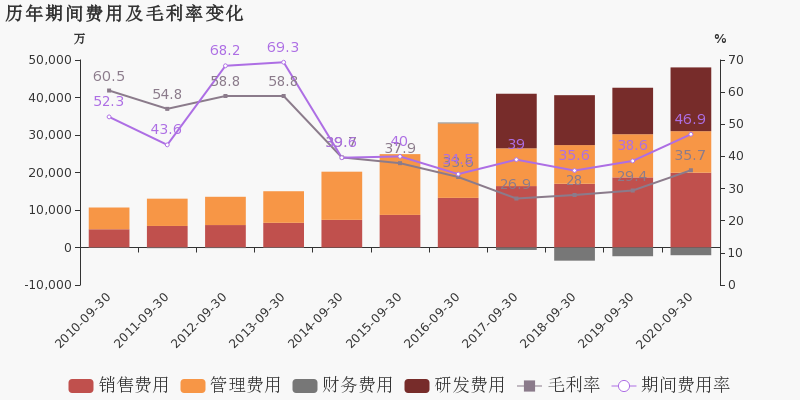 卫士通吧 正文 注:卫士通于2014年9月23日完成重大资产重组.