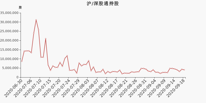 股票频道 正文 誉衡药业户均持有流通市值低于市场平均水平.