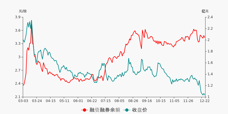 首航高科盘前回顾(12-22)