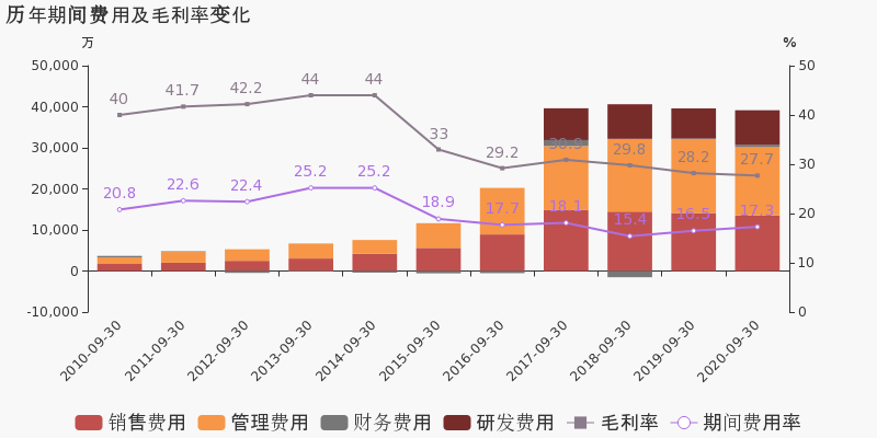 营业部导航 上海市股票详情 永利股份股票 永利股份于2020年10月30日