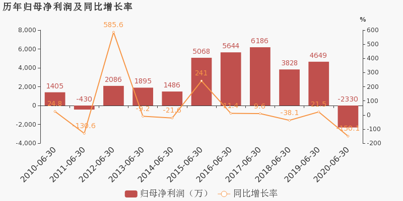 股票频道 正文 注:丽鹏股份于2014年12月09日完成重大资产重组.