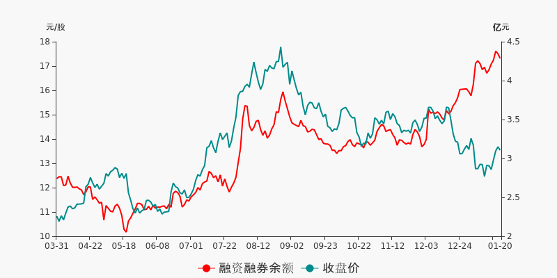 高能环境盘前回顾(01-20)