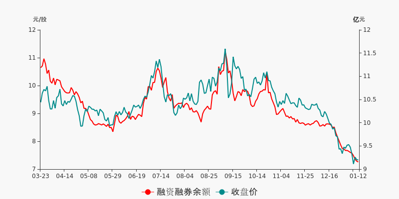 汉得信息盘前回顾0112