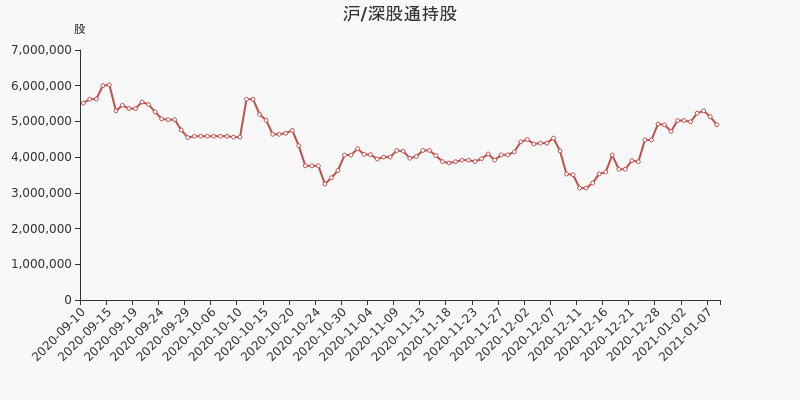 股票频道 正文 捷顺科技户均持有流通市值低于市场平均水平.