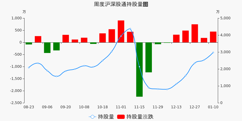 66万元,居机械行业板块第九