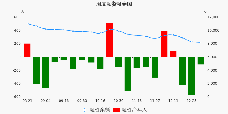 三江购物 8.36 0.49(6.23%) _ 股票行情 _ 东方财富网