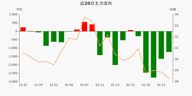 41万元(01-22)_金石资源(603505)股吧_东方财富网股吧