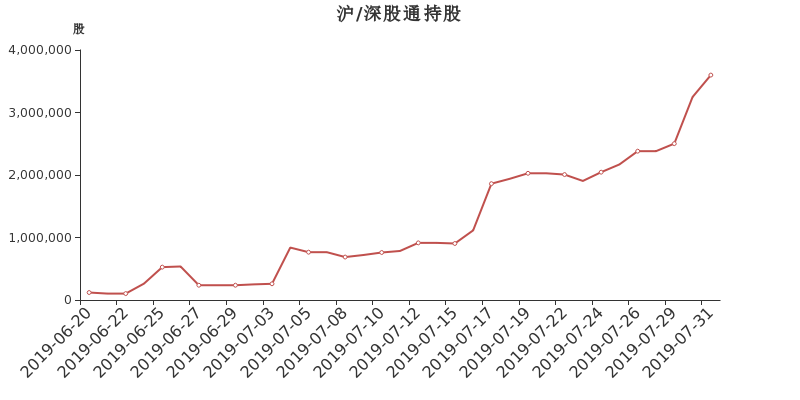 美好置业分红 000667股票分红配送派息记录 美好置业吧