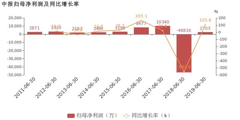 宜通世纪最新消息 300310股票利好利空新闻2019年9月