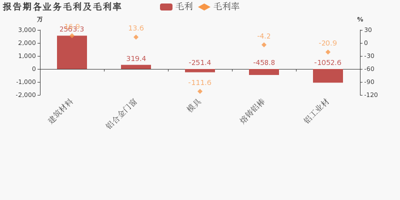 st罗普2019上半年同比扭亏非经常性损益贡献利润