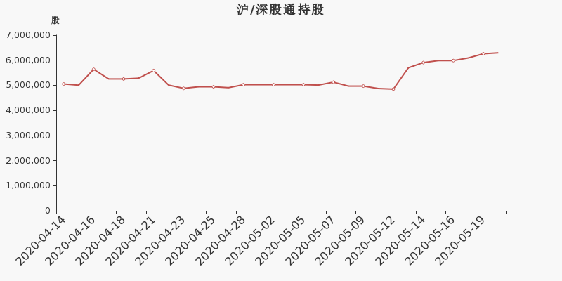 国城矿业股东户数下降1.56%,户均持股148.91万元