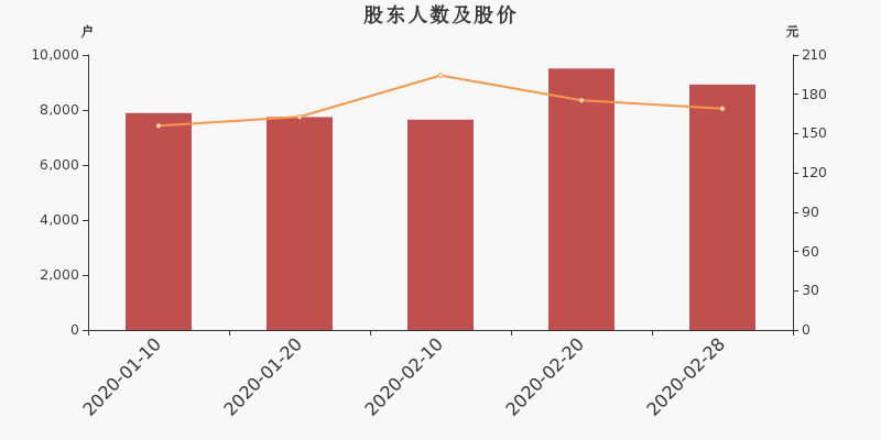 新媒股份股东户数下降6.12%,户均持股60.79万元