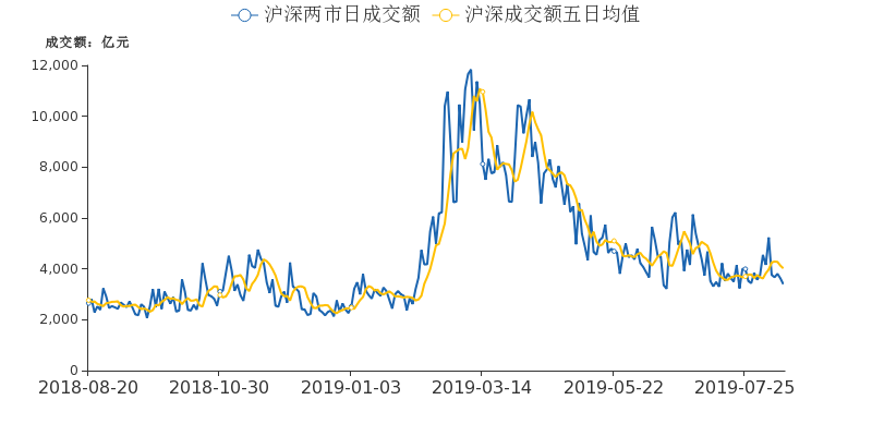 中国平安成交44亿元两市居首,一文细看今日a股风云(8