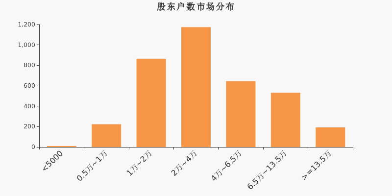 华润三九000999股票分红 华润三九2019年股票分红