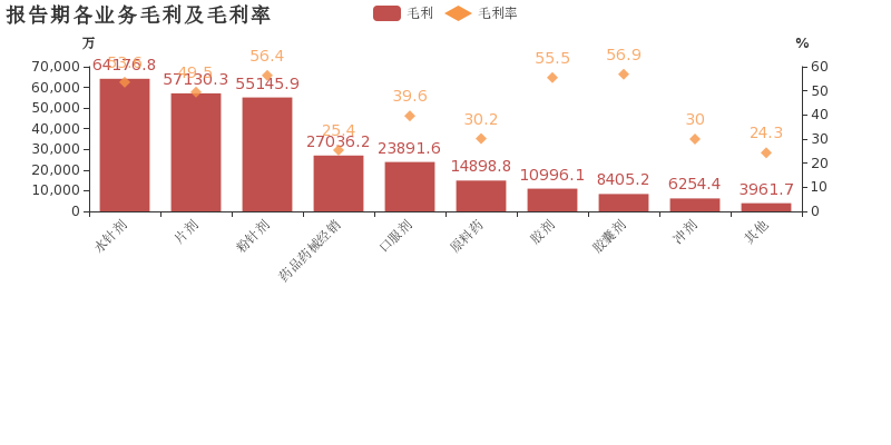 辅仁药业:2018年归母净利润同比大增126.7%,增幅远超营收