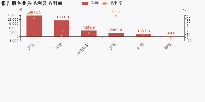 獐子岛:2019年度财报被出具保留意见的审计报告