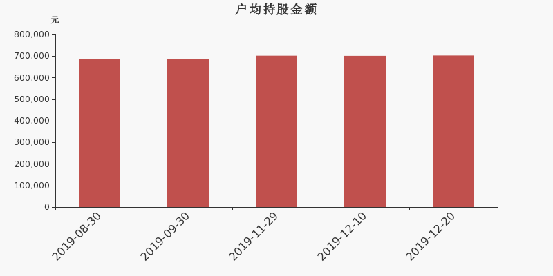 奇正藏药002287股票分红 奇正藏药2019年股票分红