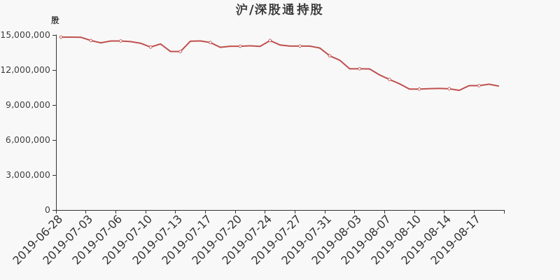 金卡智能300349股票十大股东 金卡智能机构,基金持股