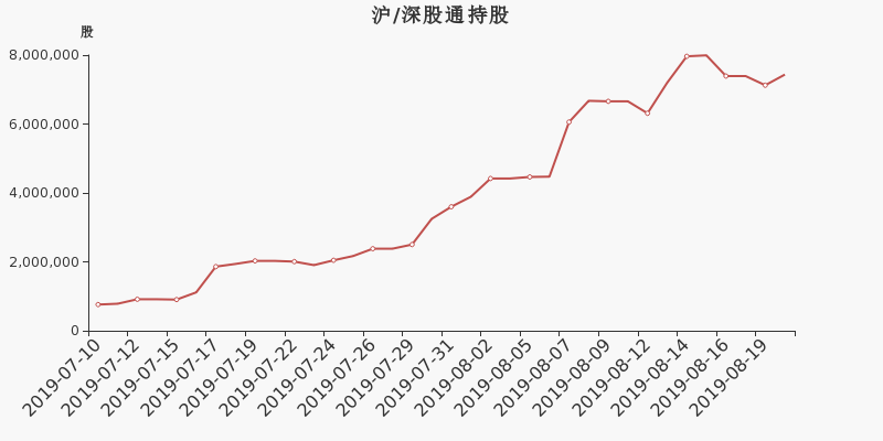 美好置业分红 000667股票分红配送派息记录 美好置业吧