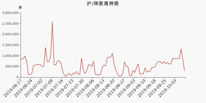 龙大肉食分红 002726股票分红配送派息记录 龙大肉食吧 2020