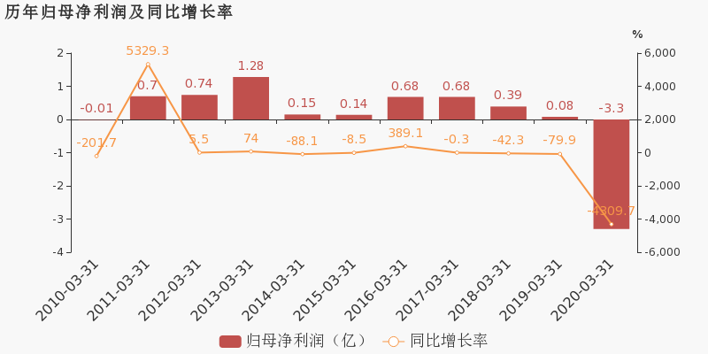 新华联吧 正文 注:新华联于2015年6月03日完成重大资产重组.