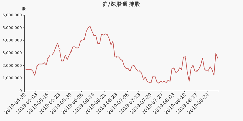 股票频道 正文 胜宏科技户均持有流通市值高于市场平均水平.