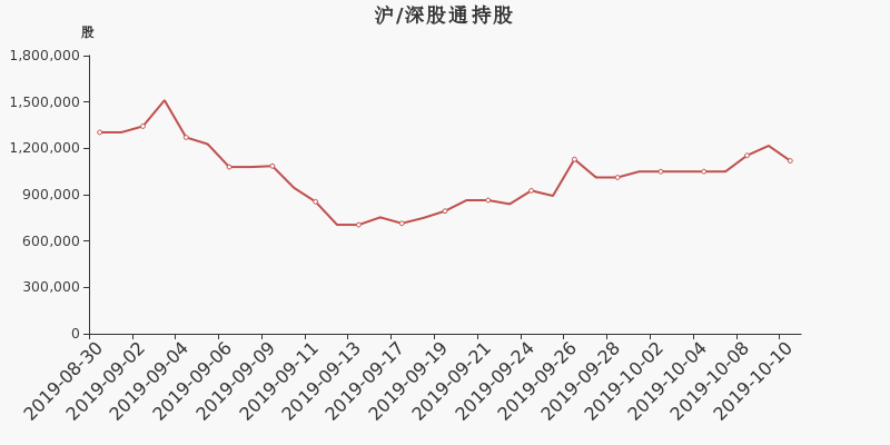 中新赛克分红 002912股票分红配送派息记录 中新赛克吧