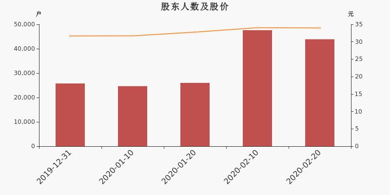 华润三九000999股票分红 华润三九2019年股票分红